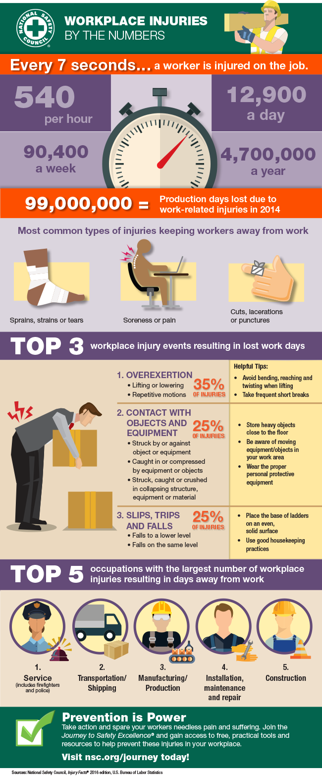 June is National Safety Month